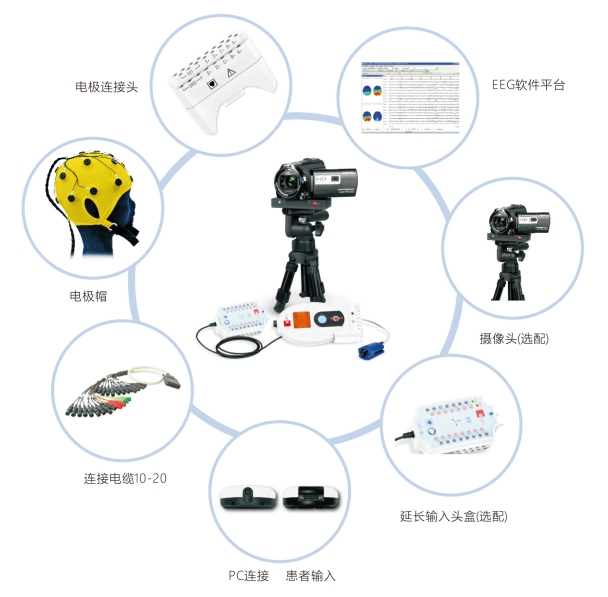 醫必恩腦電圖、肌電圖和誘發電位儀nemus 2 +